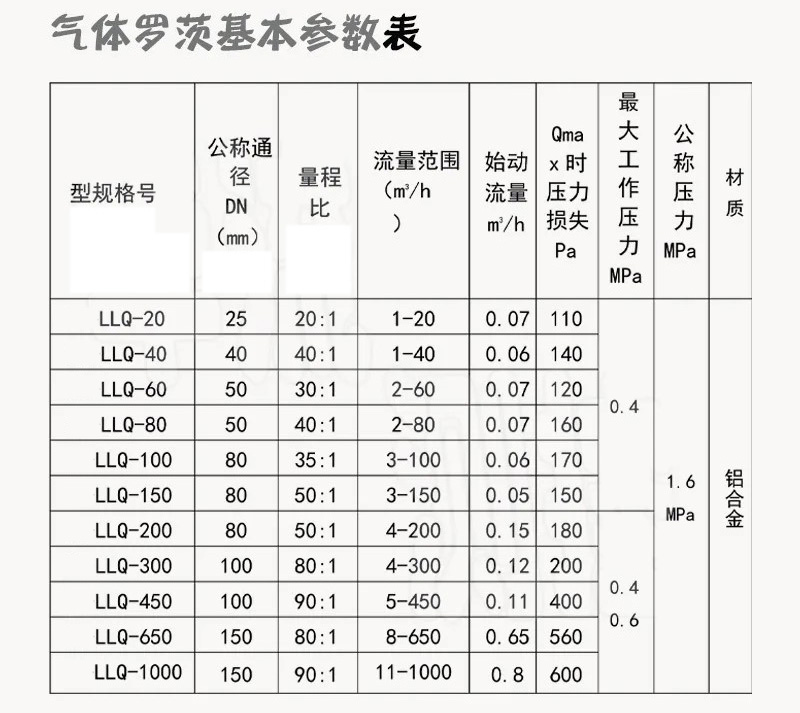 羅茨容積式流量計技術(shù)參數對照表