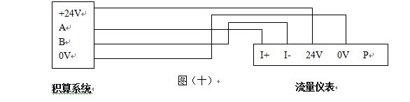 二氧化硫流量計帶RS-485通訊接口配線(xiàn)圖