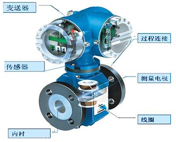 自來(lái)水電磁流量計結構圖