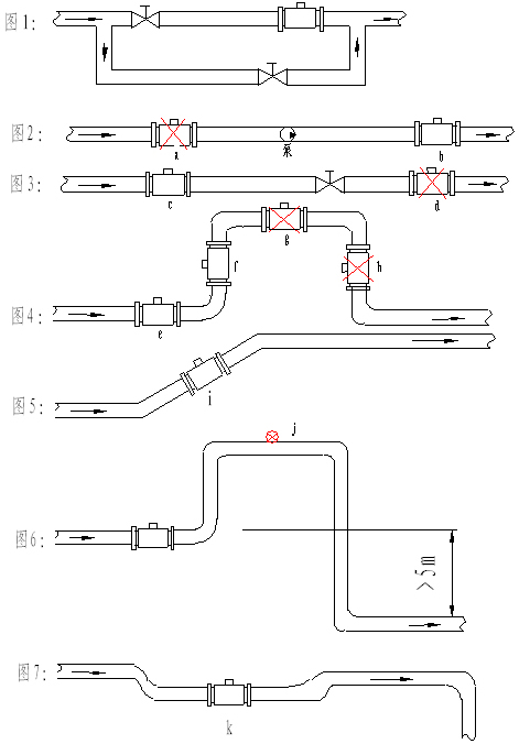 自來(lái)水電磁流量計安裝注意事項圖