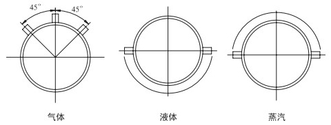 V型錐流量計安裝角度分類(lèi)圖
